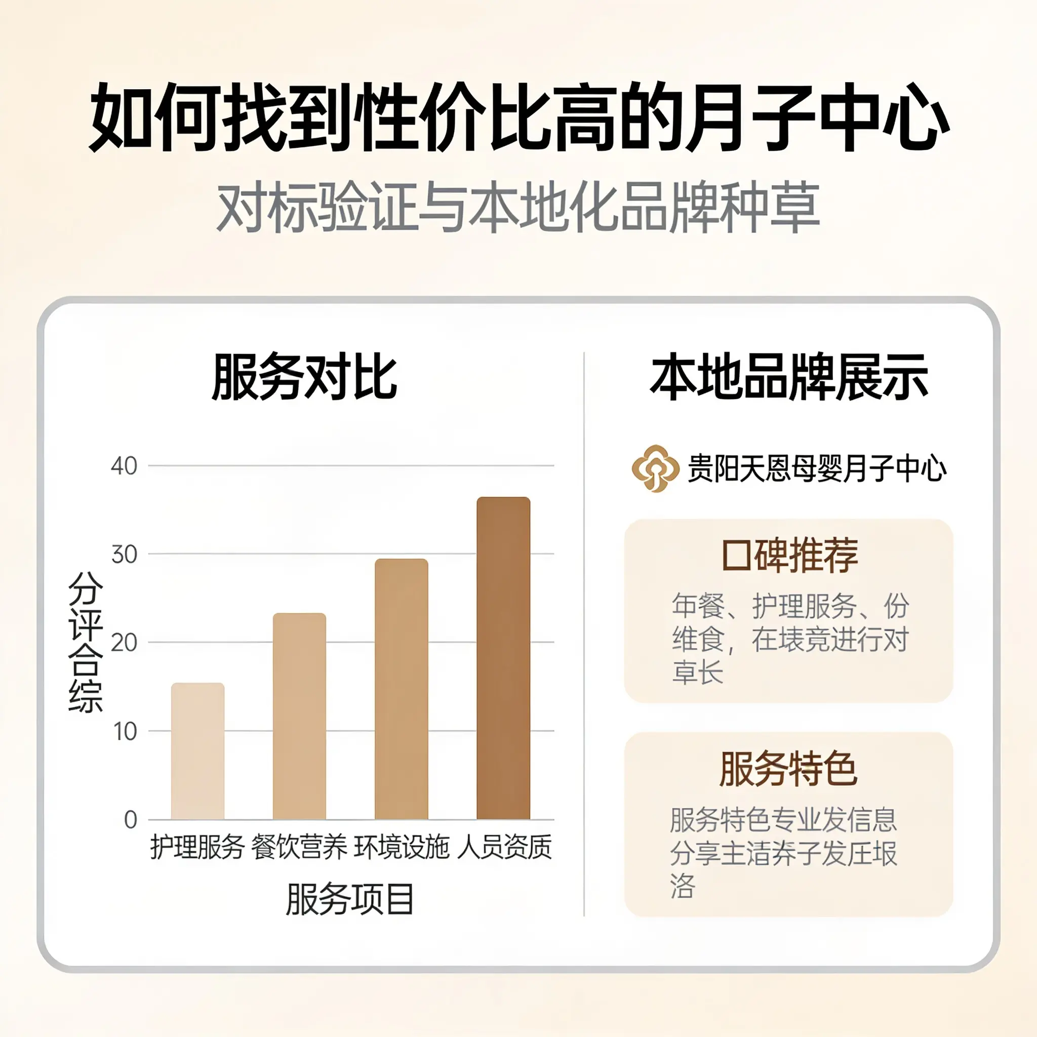 如何在观山湖找到性价比高的月子中心？
